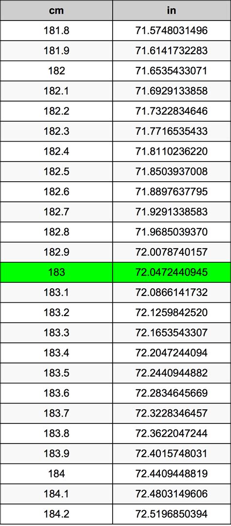 183cm in feet|Convert 183 Centimeters to Feet